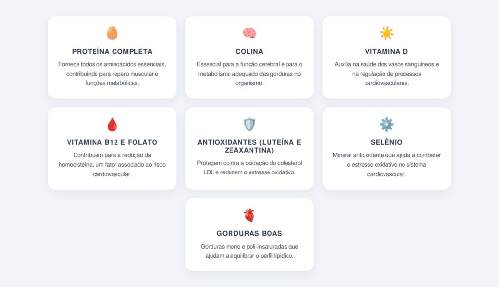 Quais nutrientes do ovo beneficiam o coração?