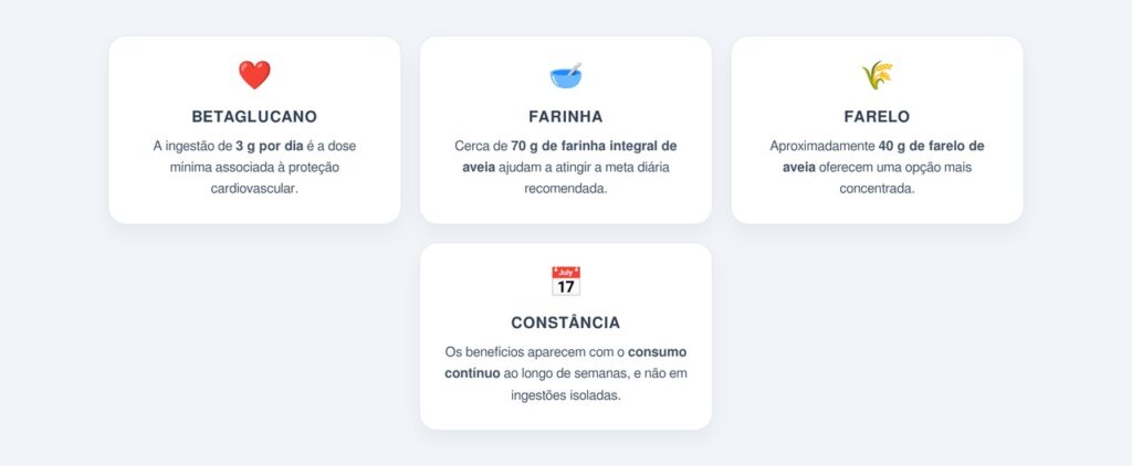 Quanto de aveia consumir por dia?