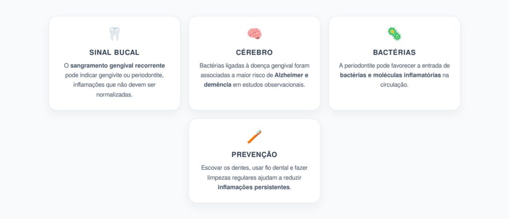 Sangramento na Gengiva: O Sinal Bucal Ligado ao Risco de Alzheimer