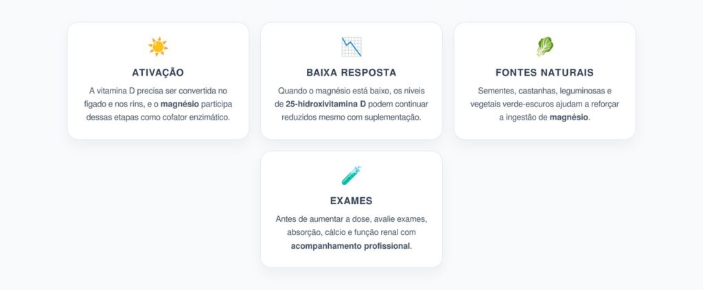 Vitamina D Baixa Mesmo Suplementando? O Papel Essencial do Magnésio