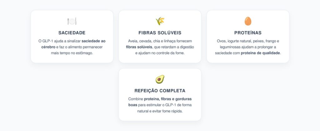 Alimentos Que Estimulam o GLP-1 Naturalmente e Prolongam a Saciedade