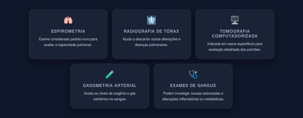 exames