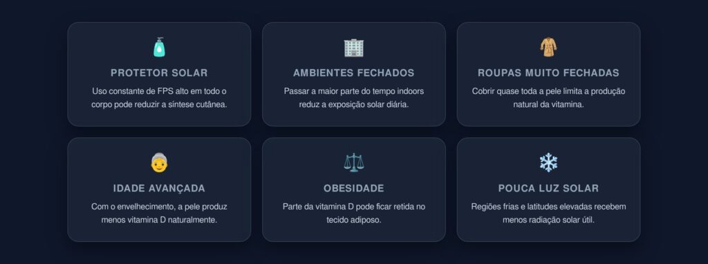 fatores que reduzem a vitamina D
