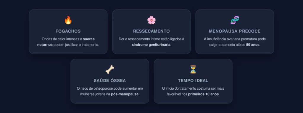 reposição hormonal