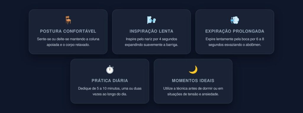 respiração diafragmática