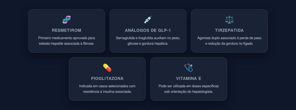 tratamento fígado