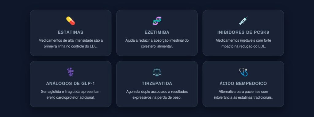tratamentos colesterol