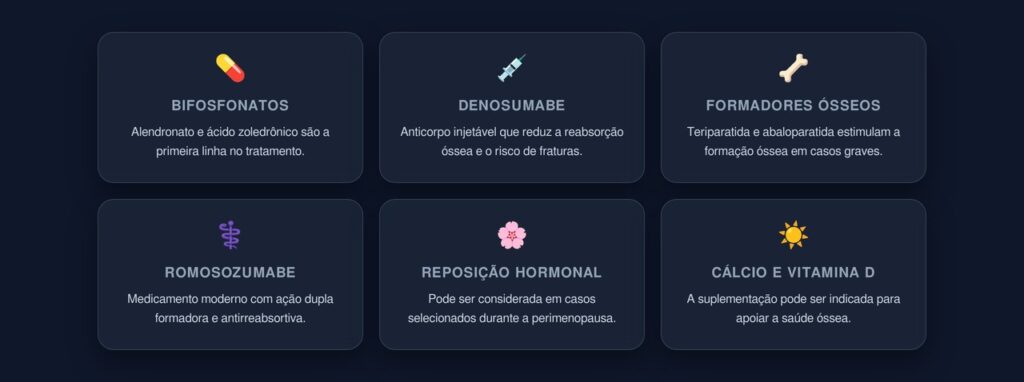 tratamentos osteoporose